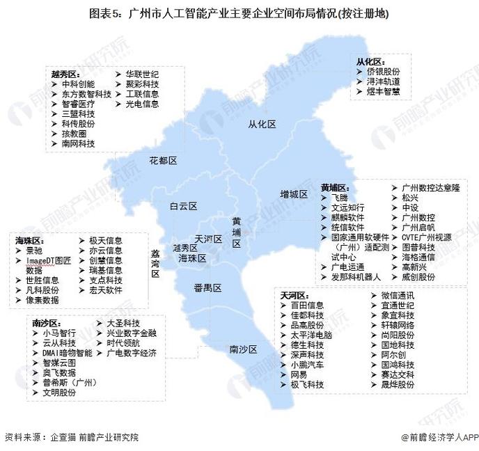 图表5:广州市人工智能产业主要企业空间布局情况(按注册地)