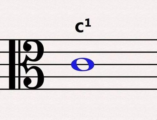 低音谱号是什么意思低音谱号乐谱中上加一线为"哆",通常用于标记音阶