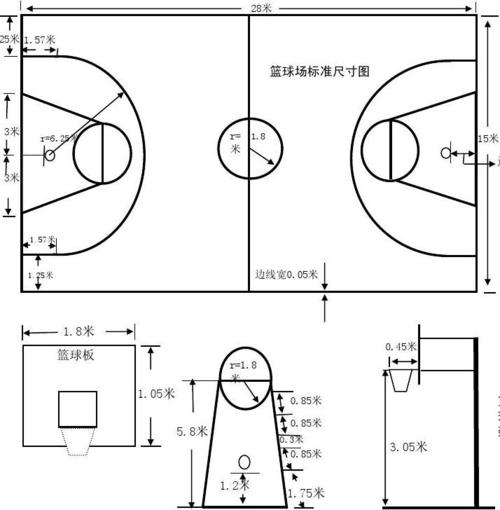 篮球场地标准尺寸示意平面图 第1页