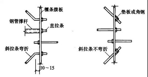 檩条与檩托的连接螺栓不应少于2个,并沿檩条高度方向布置,见下图