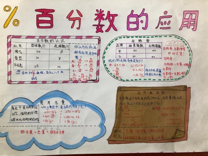 知识梳理手抄报,让数学跃动生命的灵性——记西安市太元路学校六数组
