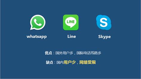 此外还有whatsapp,line和skype等作为成熟的通讯软件,在国内的好用度