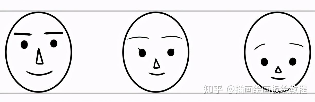 简单教程非常简单,赶紧来看看叭:如何画好人脸?如何学习绘画?