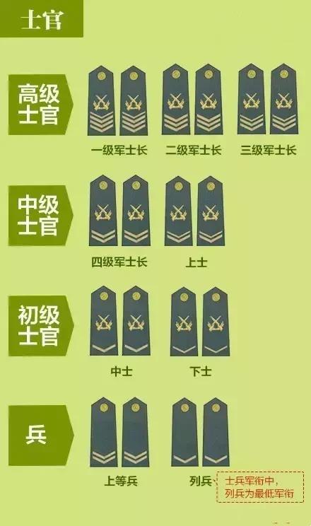图片[2]-新华社:新的军官军衔设"三等十衔"让军衔回归本质属性-东山