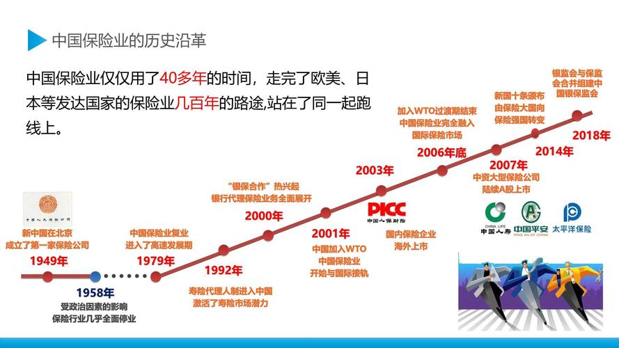 十四五时期中国保险业的变革与发展中央财经大学