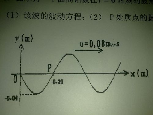 如图所示为平面简谐波f= t/4时刻的波形图.