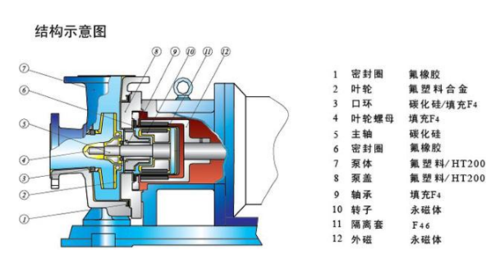 磁力泵的工作原是什么