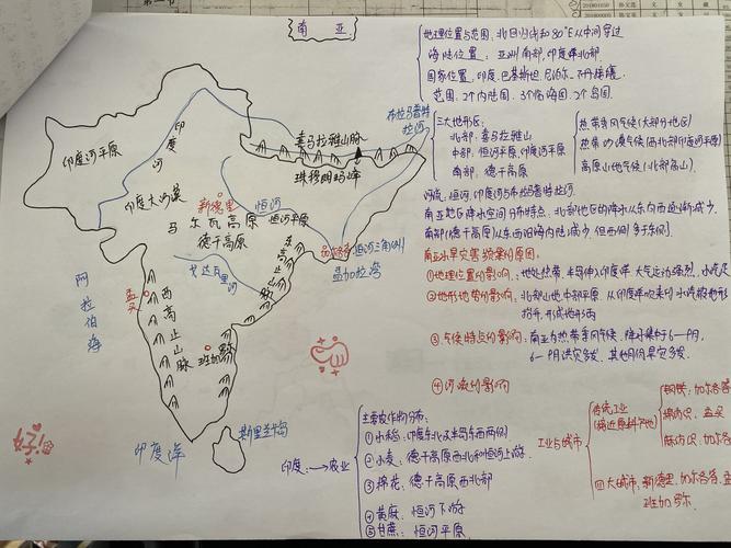 高二文科学生世界地理思维导图集锦之南亚