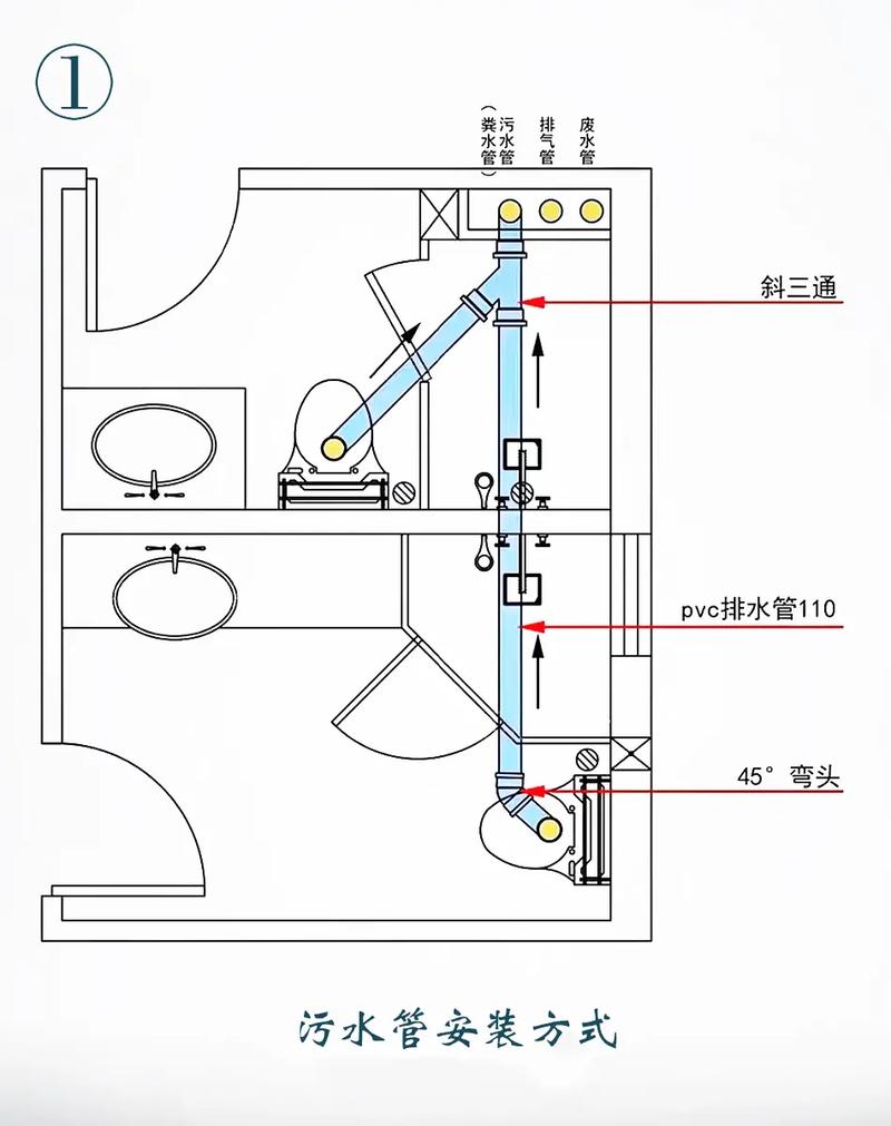 管道安装如何不堵.两个卫生间共同一个排水立管怎么避免反味?  - 抖音