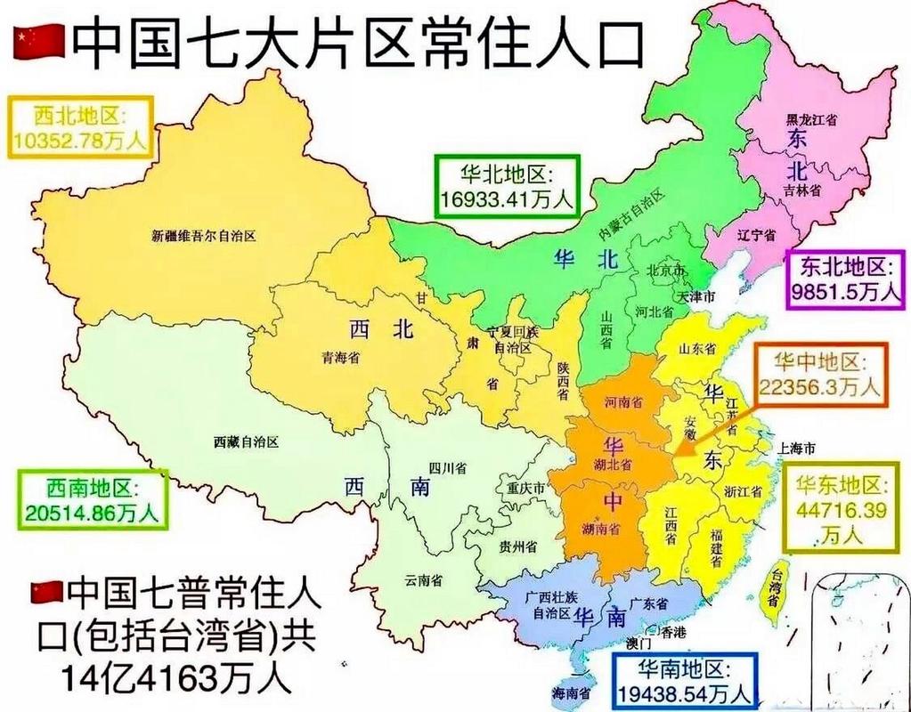 中国七大片区常住人口图 中国七大片区常住人口数量图 西北人口数量1.