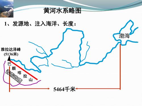 八年级上册地理湘教版23中国的河流之黄河ppt