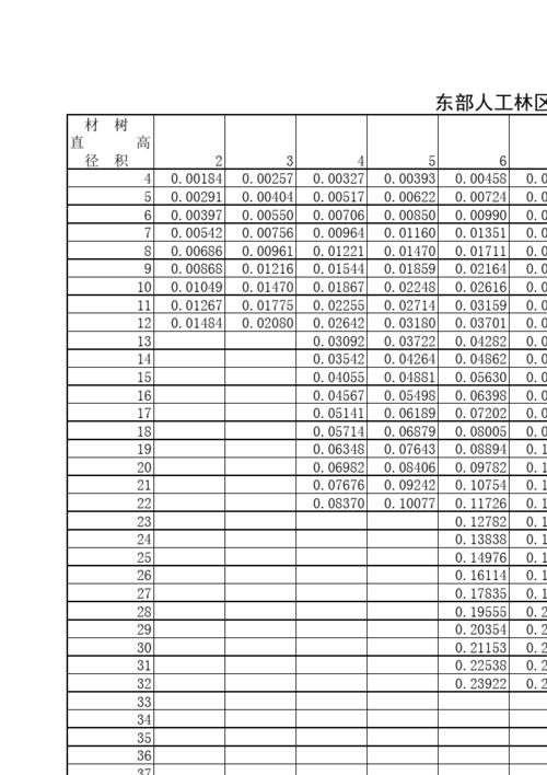 东部人工林区大冠形杨树二元立木材积表--围尺表2012.08.23