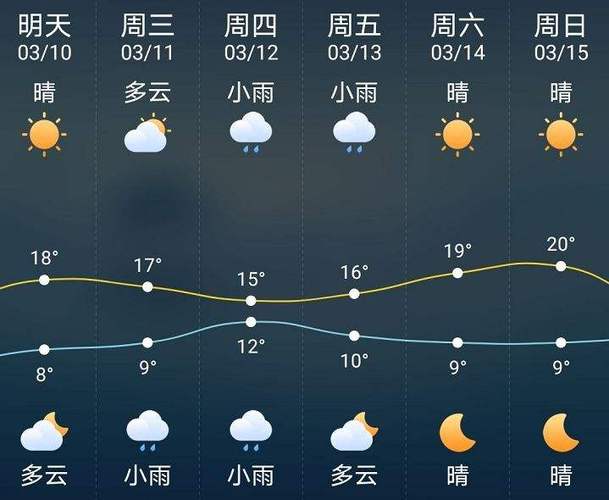 郑州天气预报几点有雨_(郑州天气预报几点有雨水)