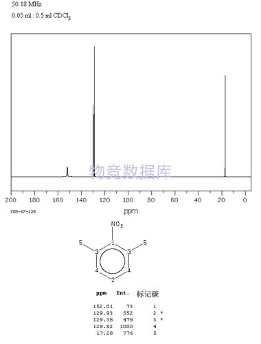 2-硝基间二甲苯|2-nitro-m-xylene|81-20-9|参数,分子结构式,图谱信息