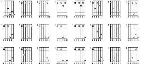 民谣吉他f和弦有没有什么简单的技巧?左手食指横按1~6弦不好按 .