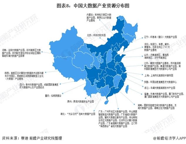 图表8:中国大数据产业资源分布图
