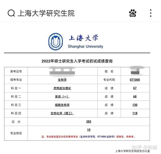 上海大学生物学考研初试经验贴