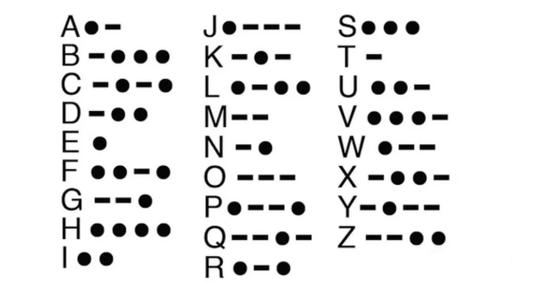 摩尔斯密码(摩尔斯电码中文对照表)