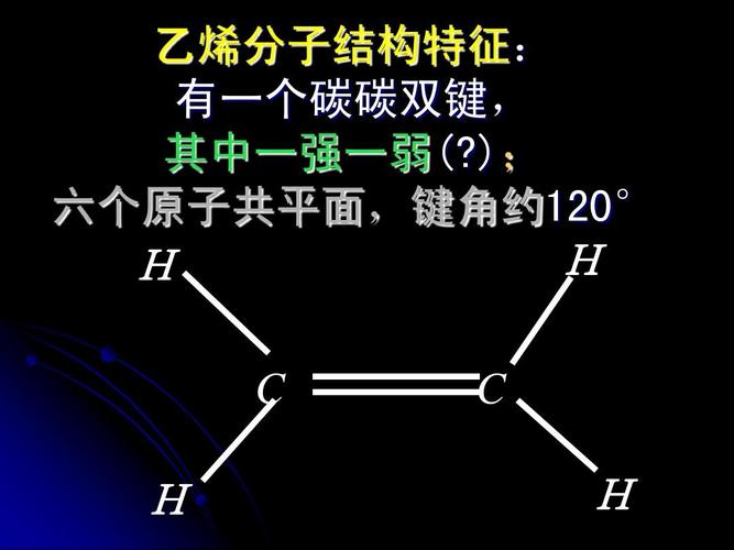 烯烃(1)_高二化学ppt 高二化学 乙烯分子结构特征: 有一个碳碳双键