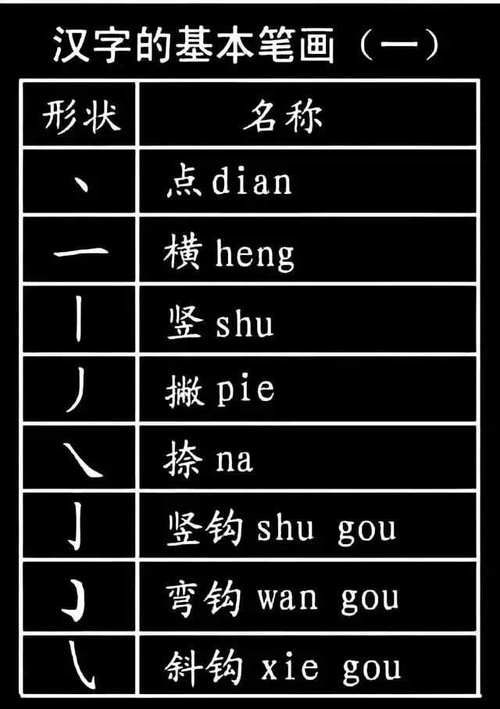 小学生必须掌握的29个汉字基本笔画 241个偏旁部首及名称
