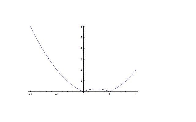 画出函数y=|x-x|的图象,并指出它们的单调区间