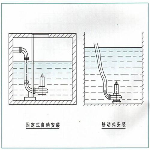移动式污泥潜水泵安装方式图