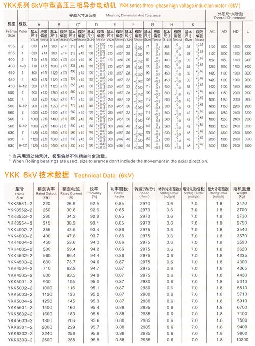 ykk系列6kv高压电机-技术数据2