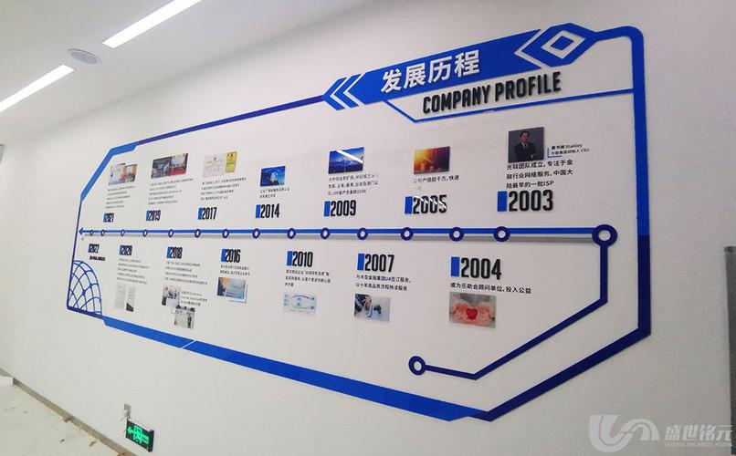 公司设计的企业发展历程文化墙展示的内容