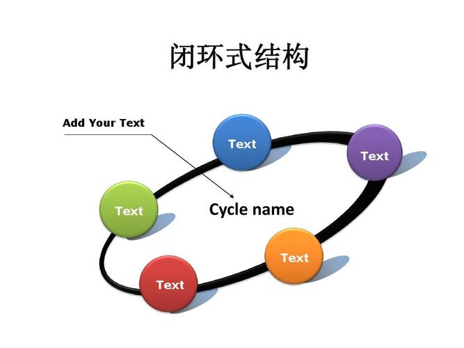 ppt素材——标题类 闭环式结构 add your text text text text cycle