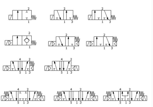 建筑/土木 电磁阀符号 附图:从上至下从左到右分别是 直动式:两位两通