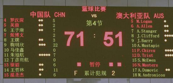 图文-国青男篮71-51澳大利亚 最终的比分板_篮球-cba_新浪竞技风暴