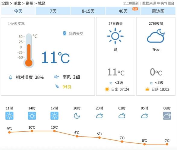 荆州天气大反转降温降雨降雪要来了