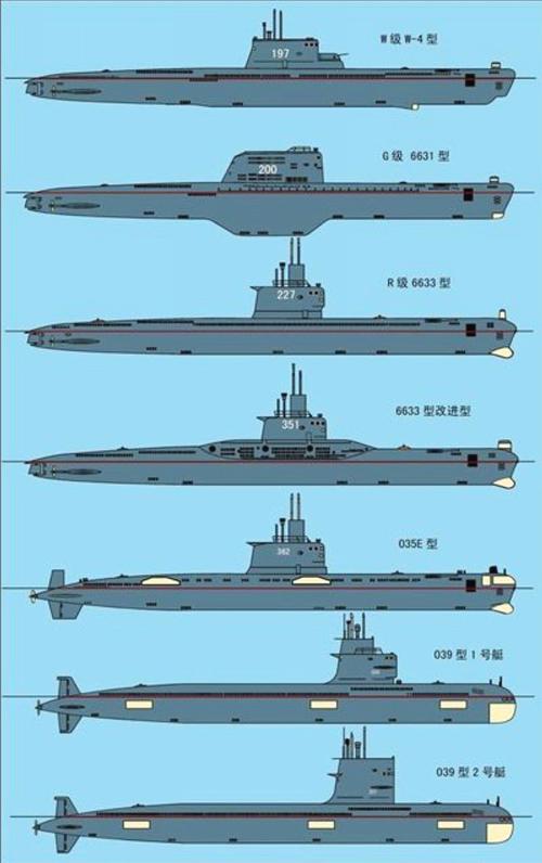 我国几种型号常规潜艇的线图(侧视).
