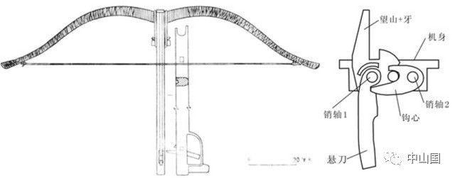 弩和弩机结构图古代远射兵器弩上的发射部件,最早出现于春秋时期,战国