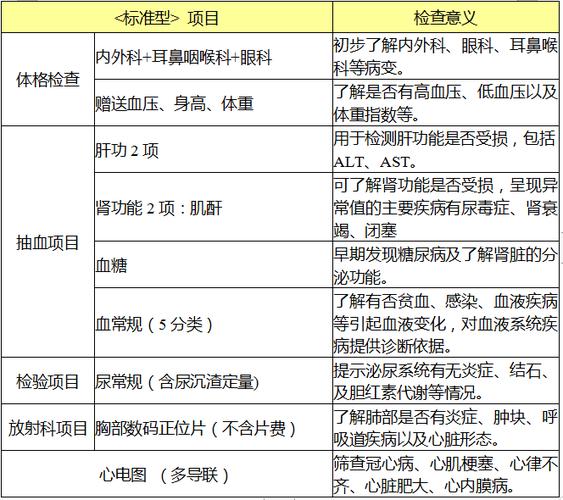 汕尾体检公告20222023年度广东高校毕业生志愿服务乡村振兴行动乡镇