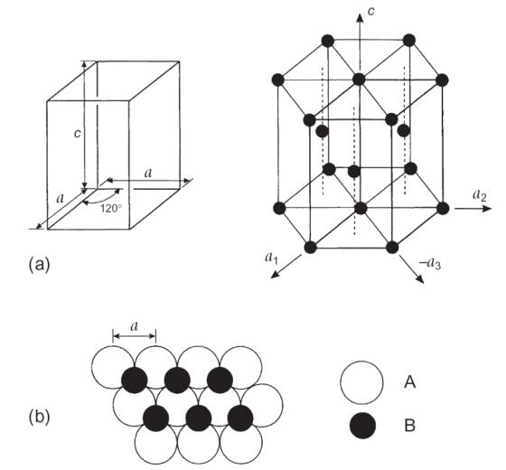 密排六方的晶胞,晶系和abab…堆垛序列