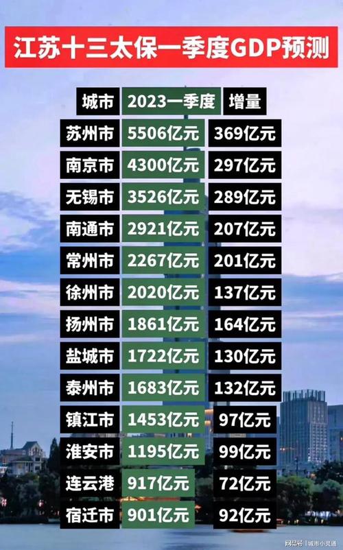 2023江苏十三太保第一季度经济预测|宿迁|常州|连云港|十三妹_网易