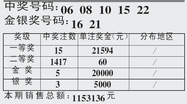 体彩"22选5"第03040期开奖公告(图)