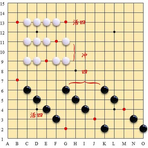 四:在一条线上连续相邻的5个点上只有四枚同色棋子的棋型.