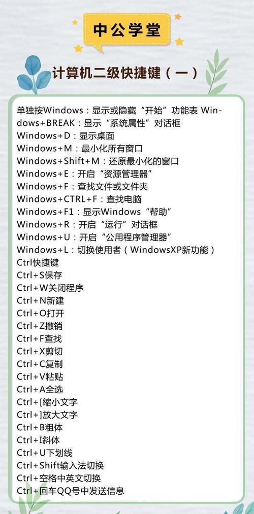 超实用的电脑键盘快捷键,windows,ctrl,alt,shift汇总大全!