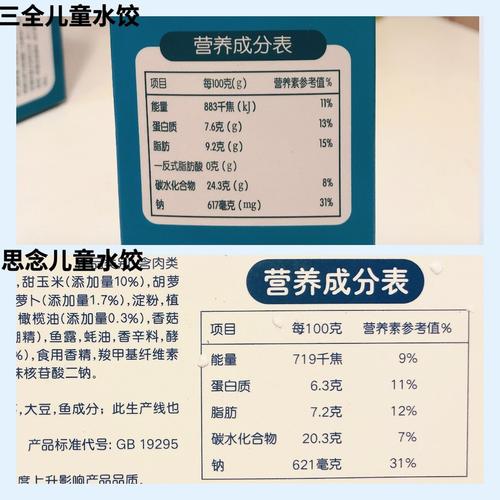 五大儿童水饺品牌对比测评|儿童速冻水饺哪款好吃_什么值得买