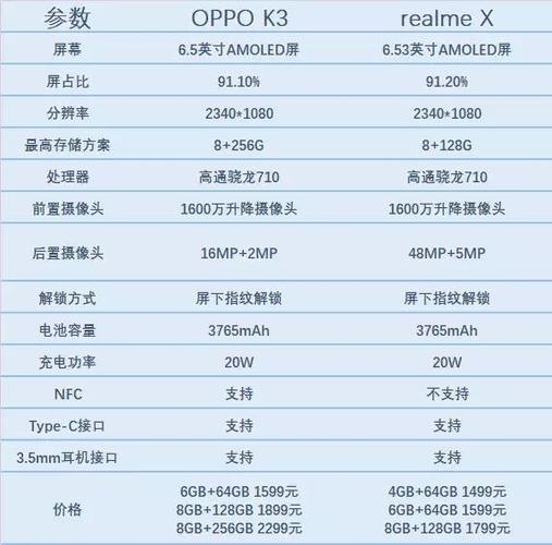 千元硬核新机,oppo k3和realme x哪个更值得买?