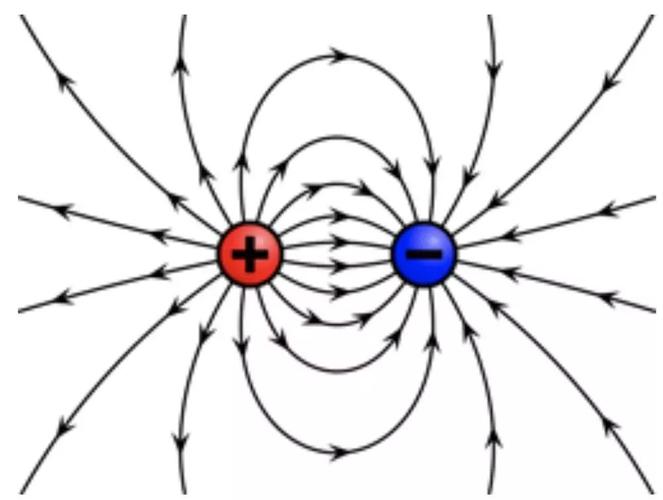 在数学上,磁场用各个点都有的小箭头来表示其大小和方向.