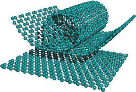 石墨烯对空气阴极催化剂材料进行改性复合,大幅度提升了电池电化学