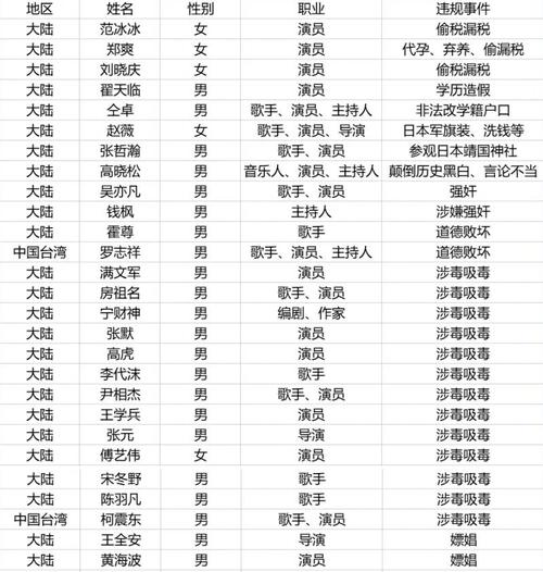 2014年9月29日,广电总局正式下发"封杀劣迹艺人"的通知,"吸毒""嫖娼"