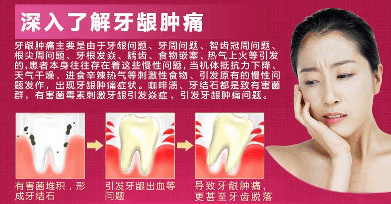 牙龈肿痛怎么回事 牙龈肿痛原因