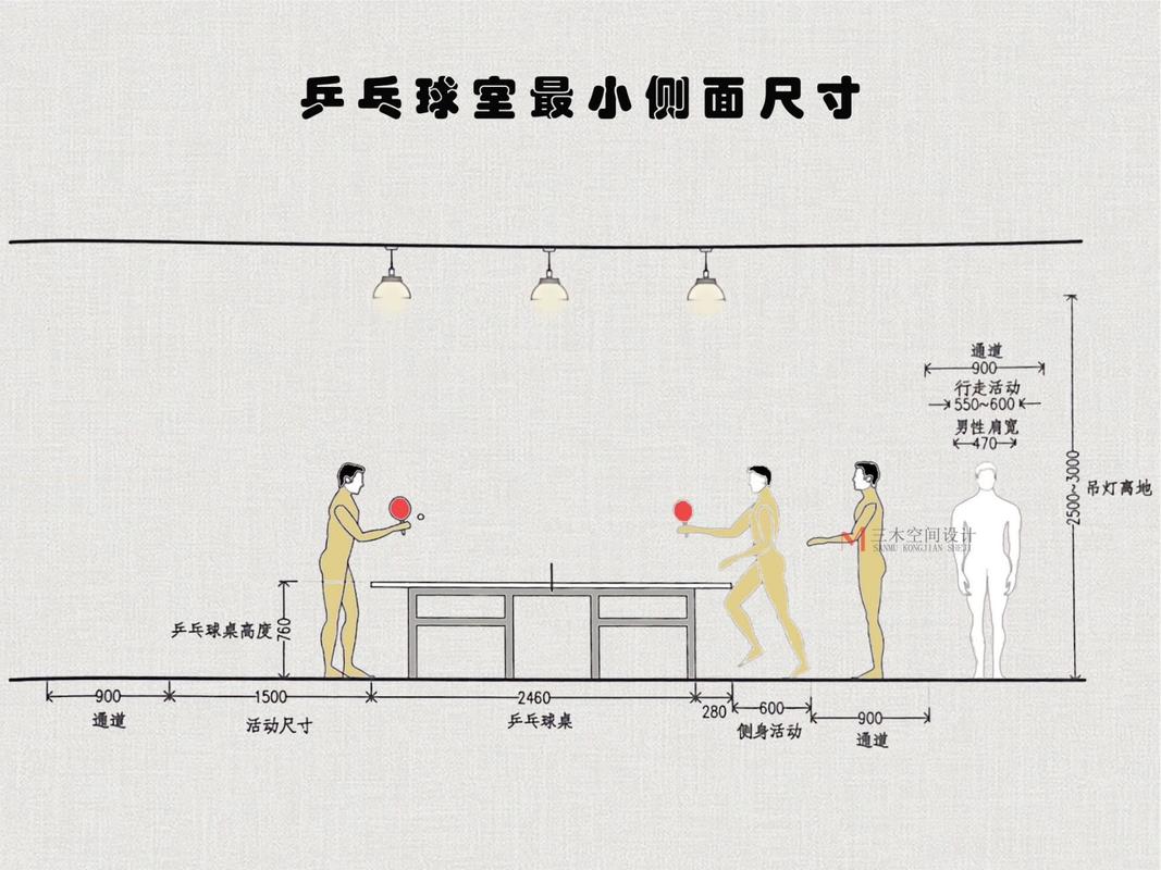 『乒乓球室』设计最小尺寸图 7715乒乓球室设计最小尺寸 	 (1)
