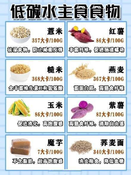 燕教授营养师说看这7张图表就能明白营养师眼中的低卡低脂食物