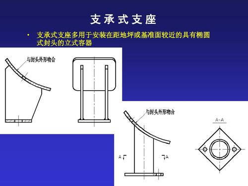 支承式支座   支承式支座多用于安装在距地坪或基准面较近的具有椭圆