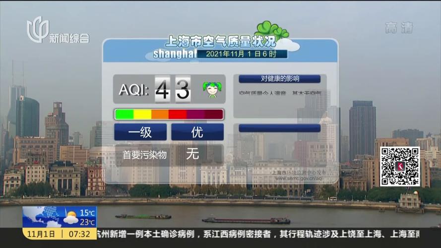 上海市空气质量状况_凤凰网视频_凤凰网
